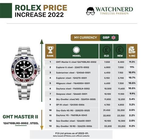 2022 rolex watch prices|rolex price increase 2022 list.